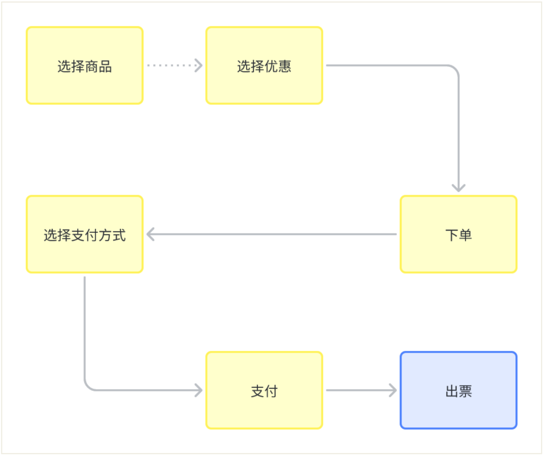 产品经理，产品经理网站